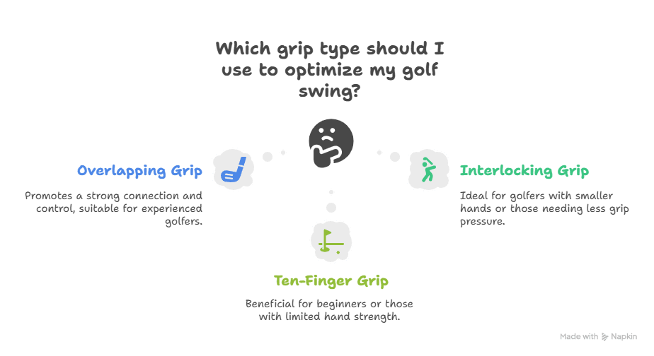 Infographic on Developing the Perfect Golf Grip